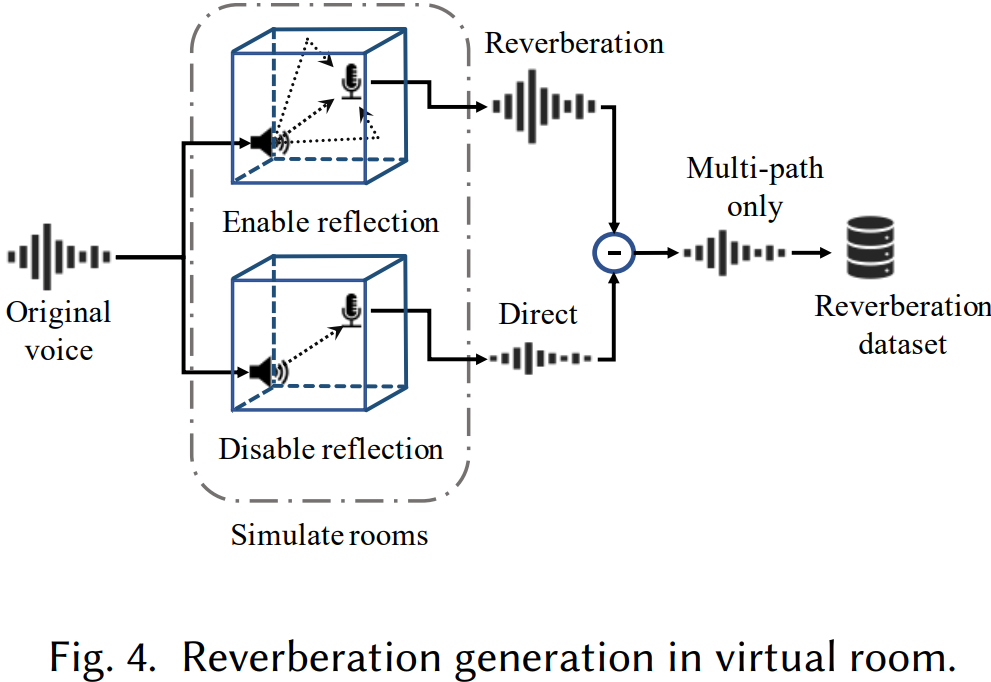 Echo: Reverberation-Based Fast Black-Box Adversarial Attacks on Intelligent Audio Systems — research figure