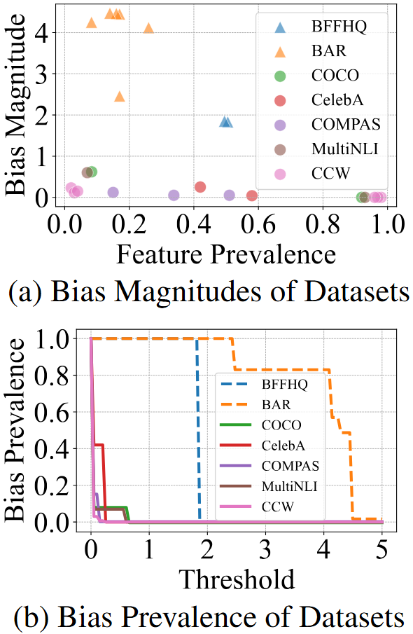 Rethinking Debiasing: Real-World Bias Analysis and Mitigation — research figure